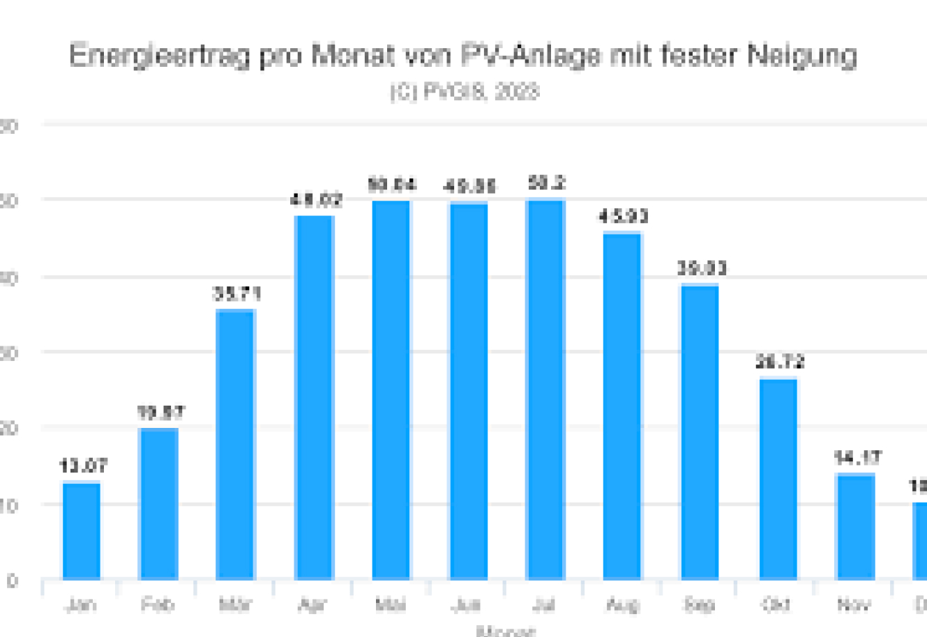 2000 watt balkonkraftwerk ertrag