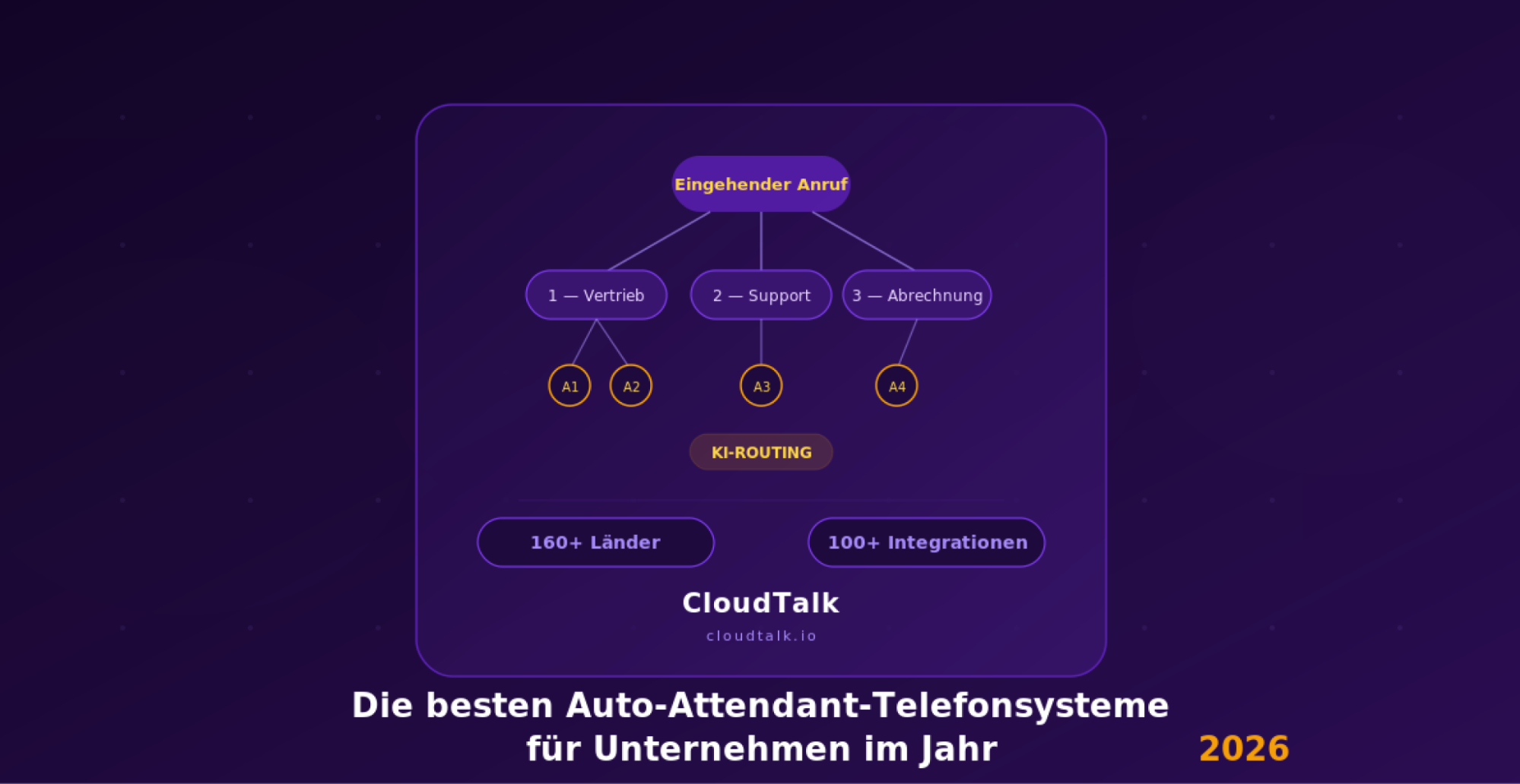 Die besten Auto-Attendant-Telefonsysteme fuer Unternehmen im Jahr 2026